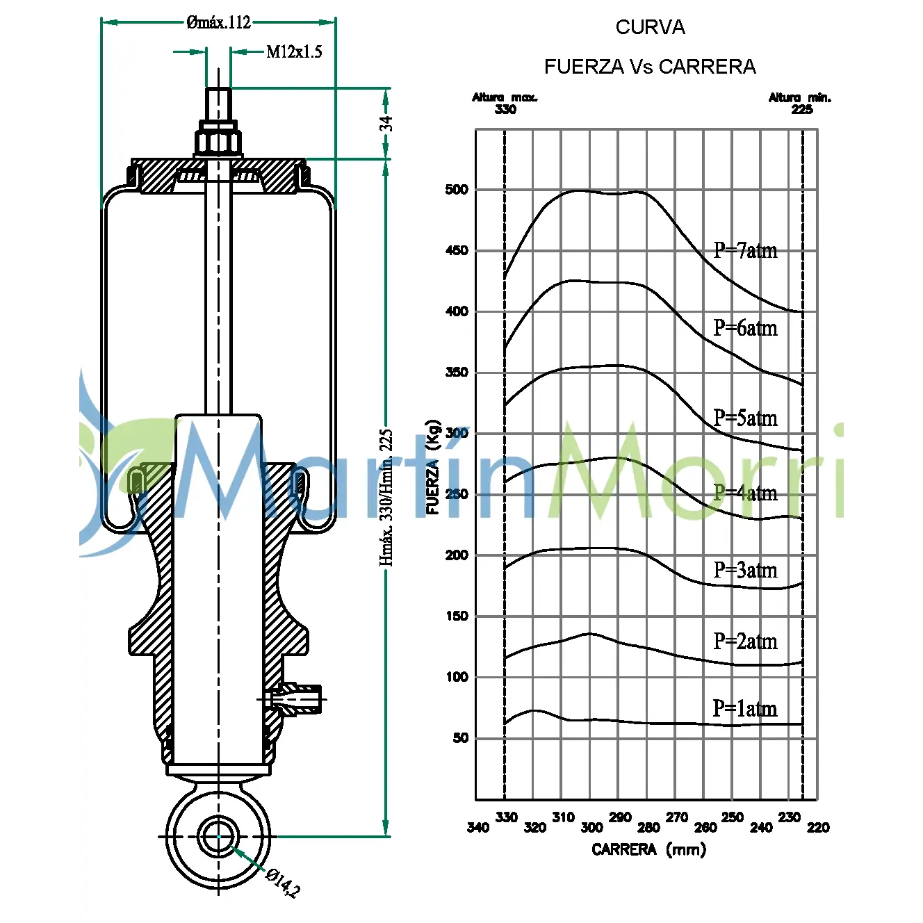 suspensión de cabina de scania serie 3 completo con amortiguador