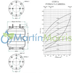 Fervi Air unidad desarmable Bilobular altura 95mm a 280mm y diámetro exterior 246mm