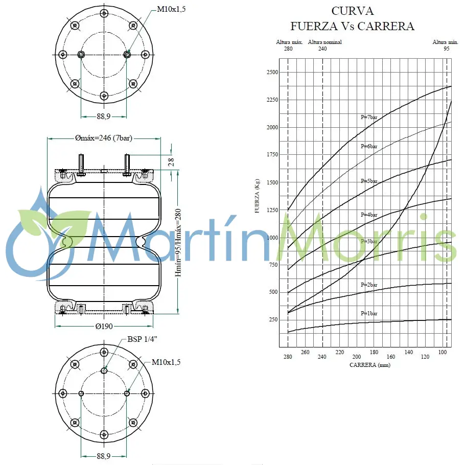 Fervi Air unidad desarmable Bilobular altura 95mm a 280mm y diámetro exterior 246mm