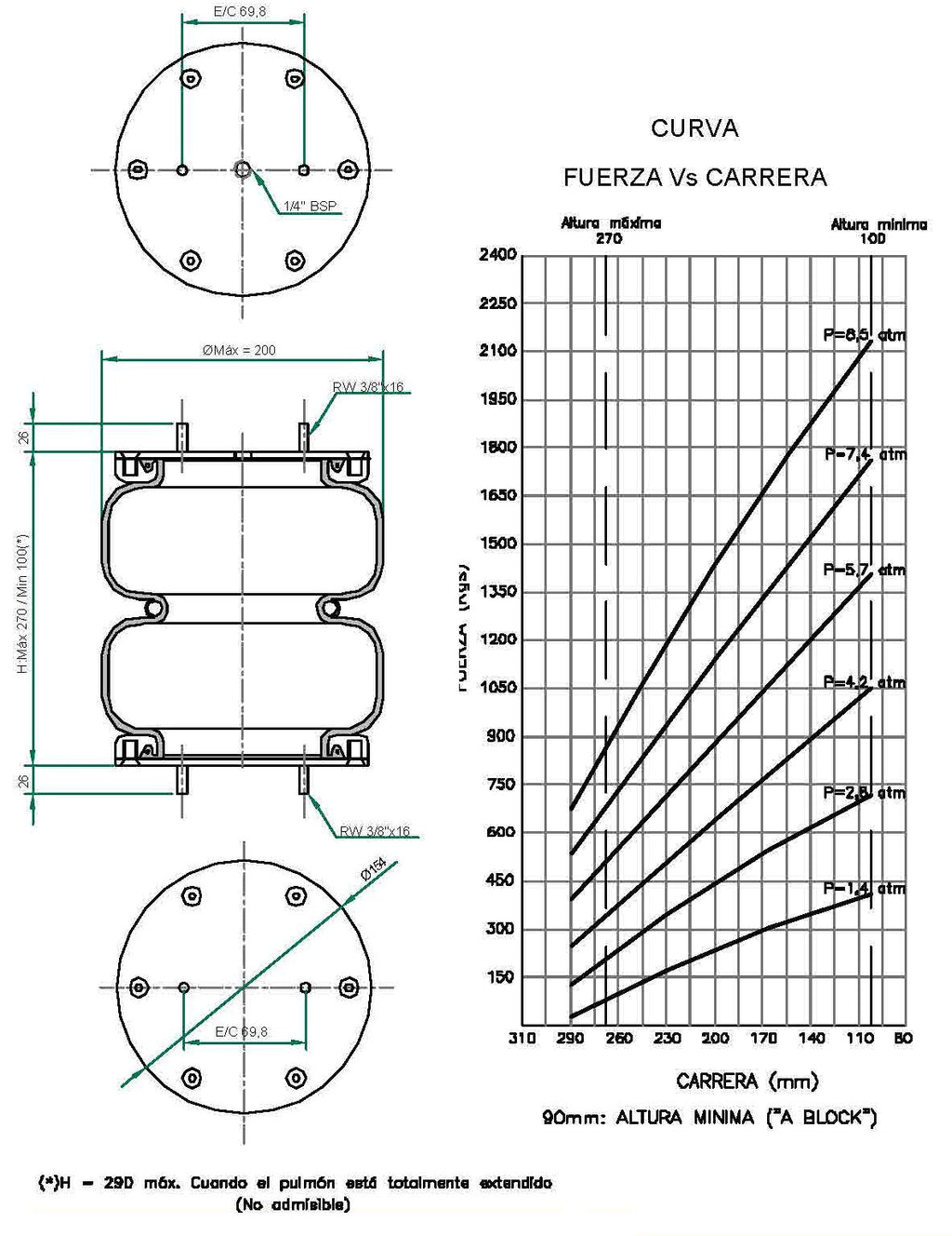fervi air unidad desarmable bilobular altura 100mm a 270mm y diámetro exterior 200mm