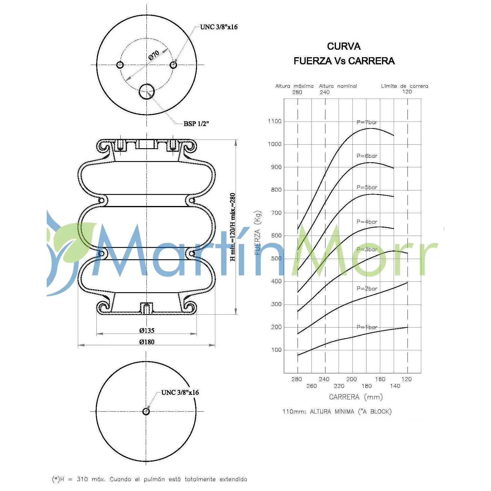fervi air unidad sellada trilobular altura 120mm a 280mm y diámetro exterior 180mm