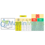 Unión macho/macho (arag) con horquillas