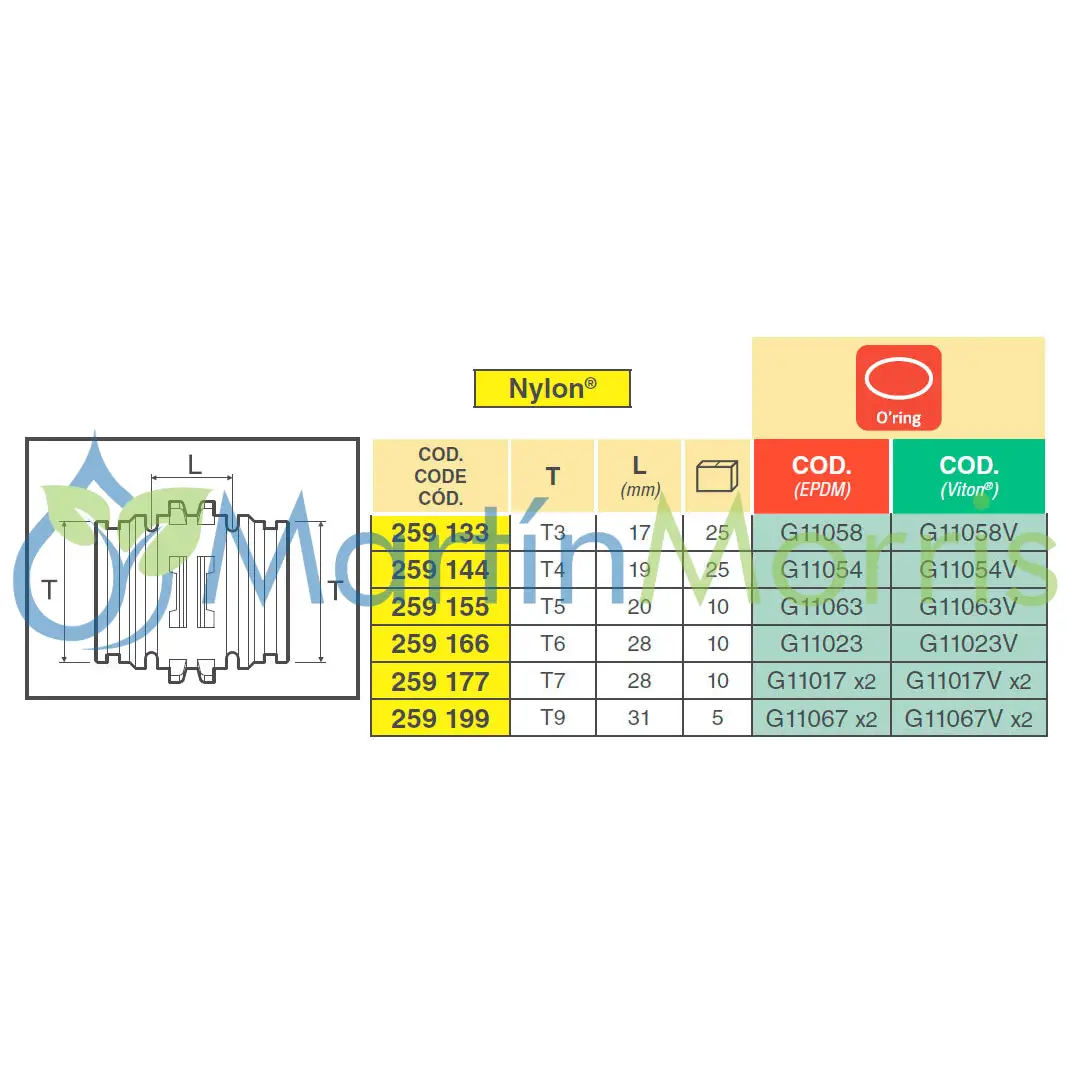 Unión macho/macho (arag) con horquillas