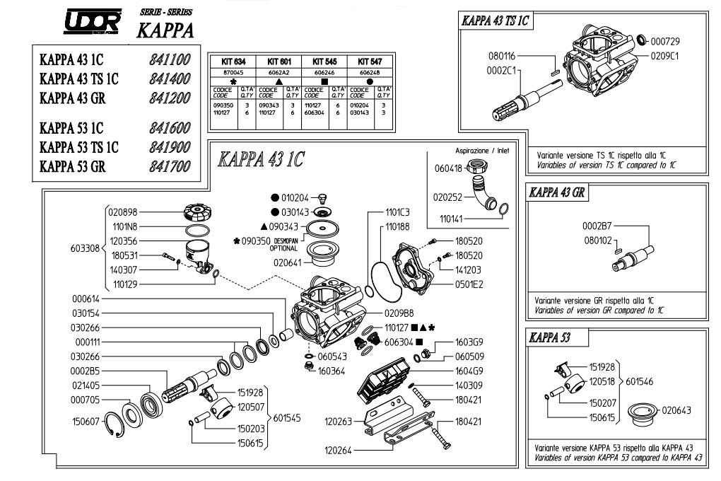 Udor kappa 53 ts 1c