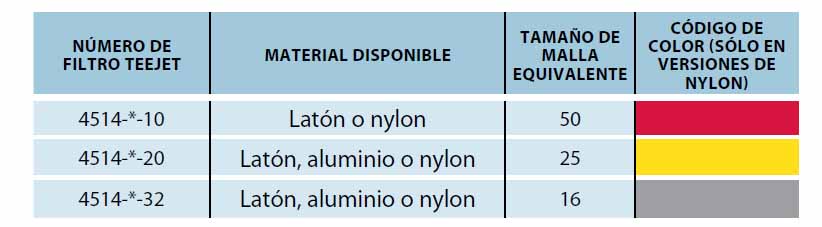 Filtro ranurado teejet nylon