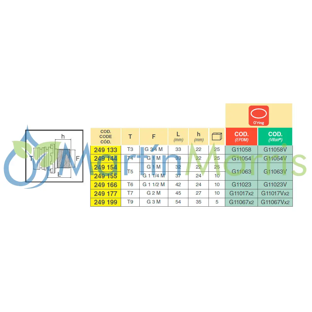 Conexión horquilla macho rosca macho (arag)
