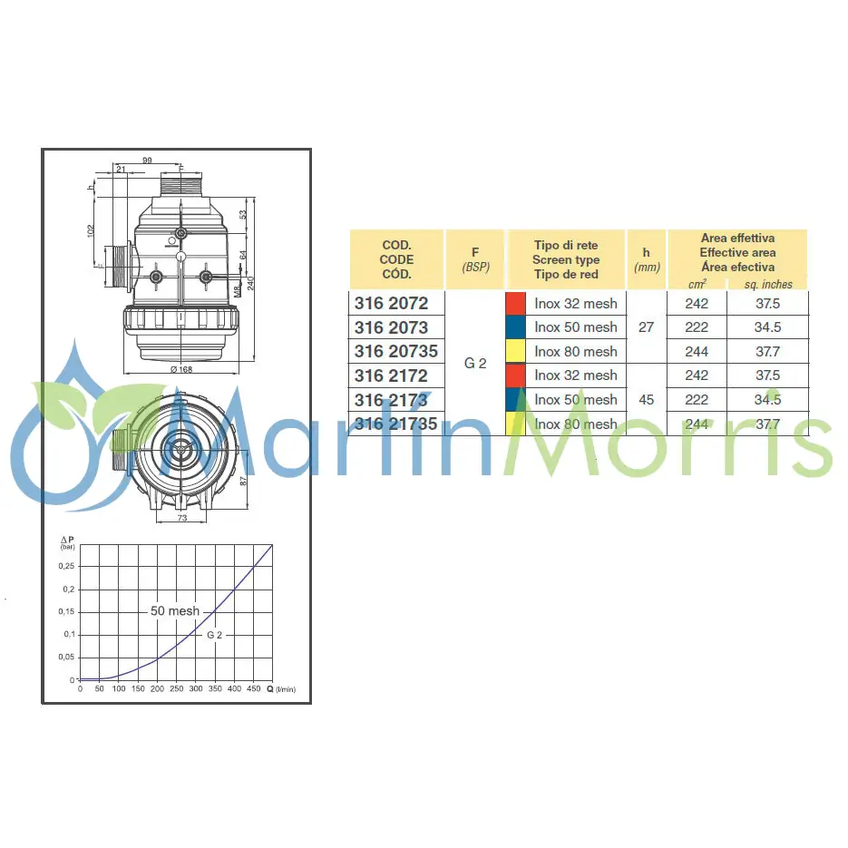 Filtro de aspiración arag 316 rosca 2 pulgadas