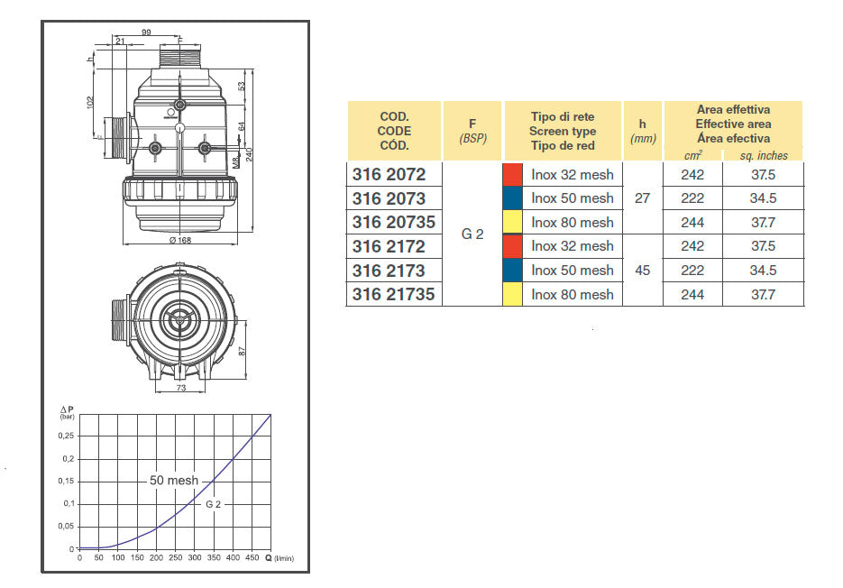 Filtro de aspiración arag 316 rosca 1-1/2 pulgadas