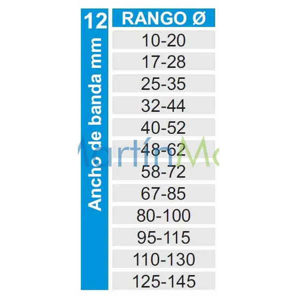 Abrazadera de Cierre Rápido