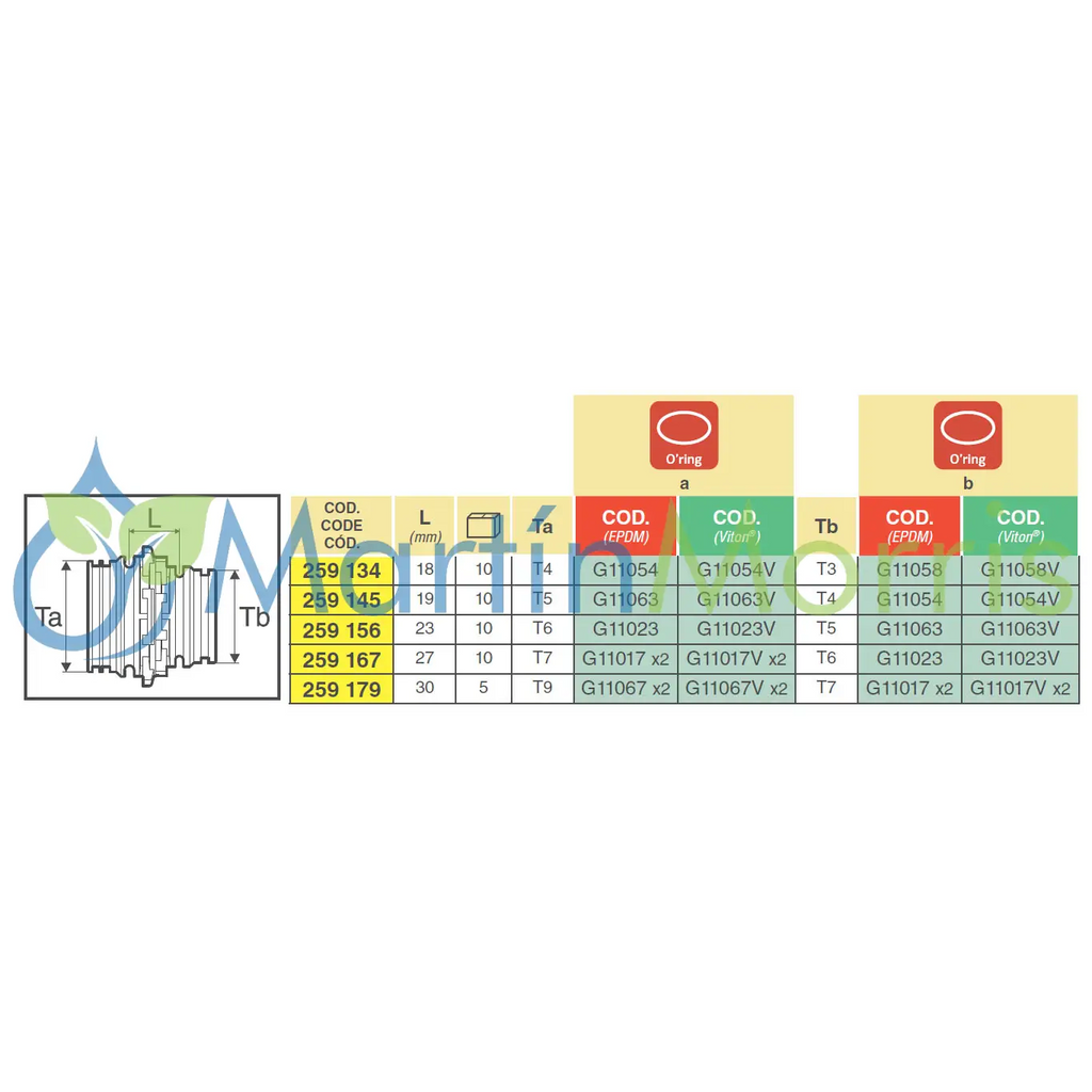 Reducción macho/macho (arag)