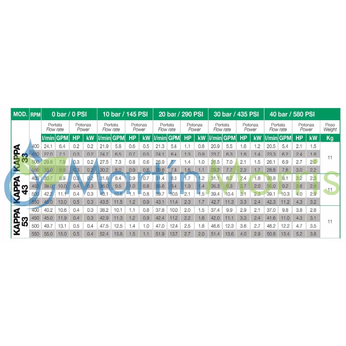 UDOR modelo KAPPA 43 TS 1C