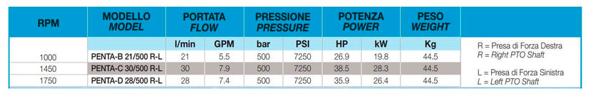 Udor penta 500