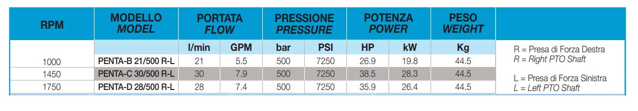 Udor penta 500