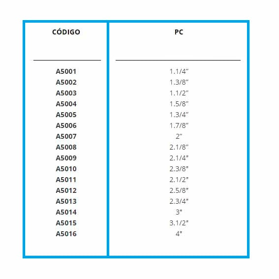 Abrazaderas para caños de escape