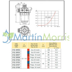 Filtro de aspiración arag 312 conector t5