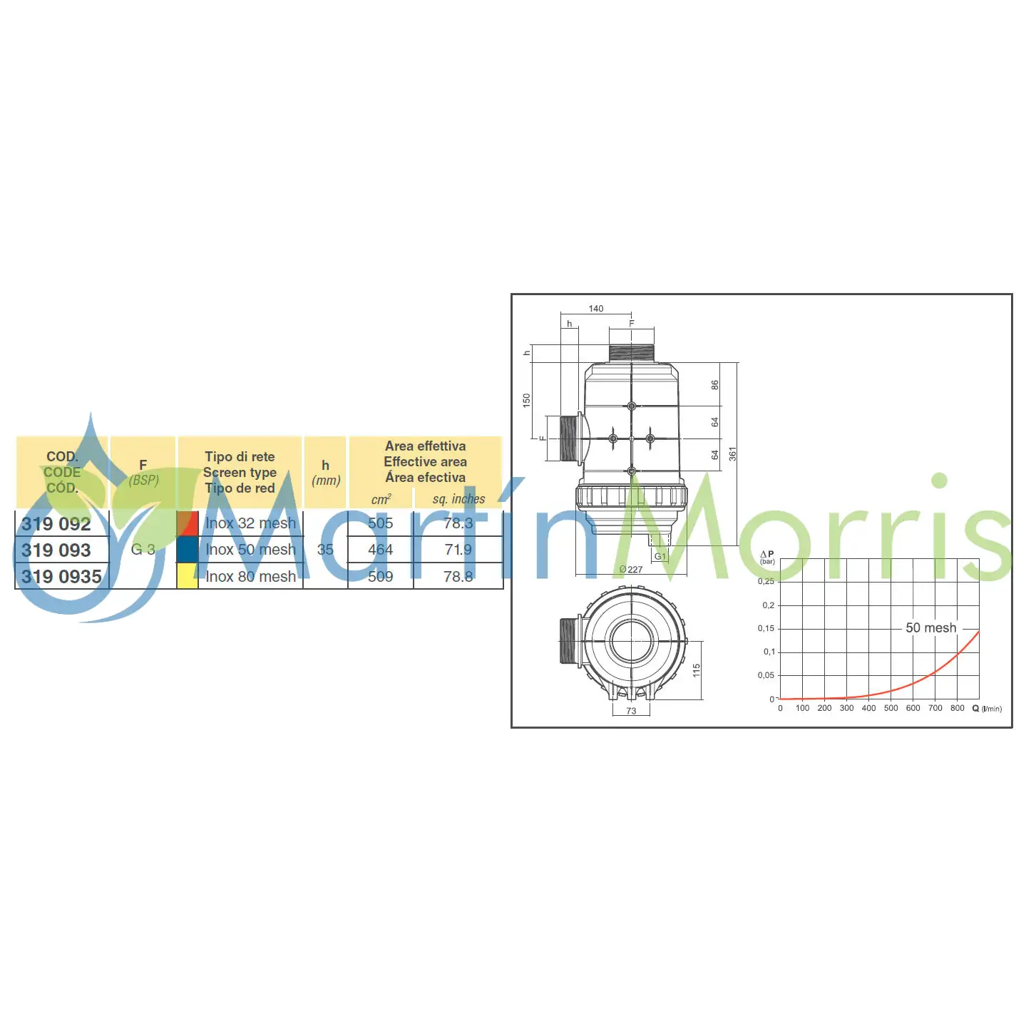 Filtro de aspiración arag 319 rosca 3 pulgadas