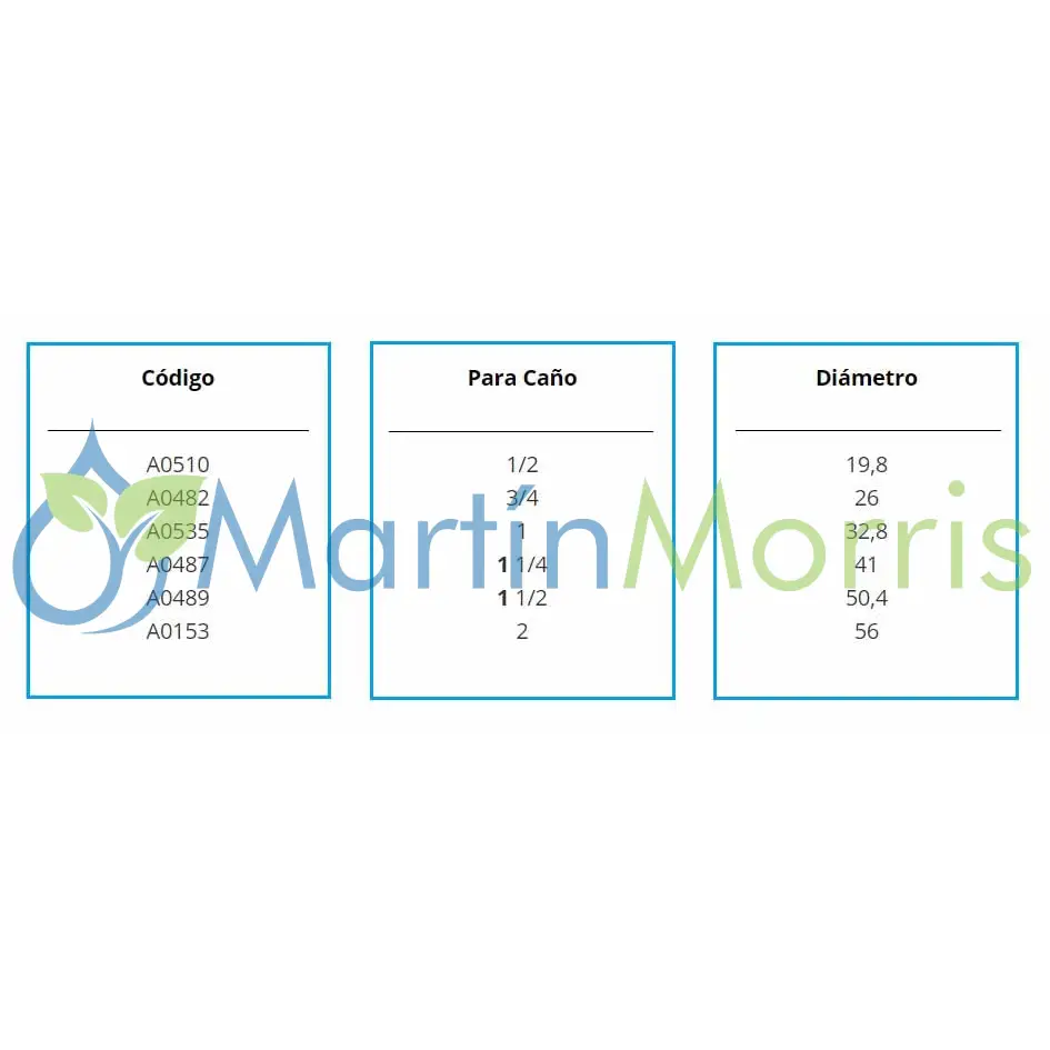 Abrazaderas para riego residencial / agrícola