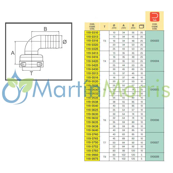 Racor curvo con conexión horquilla hembra (arag)