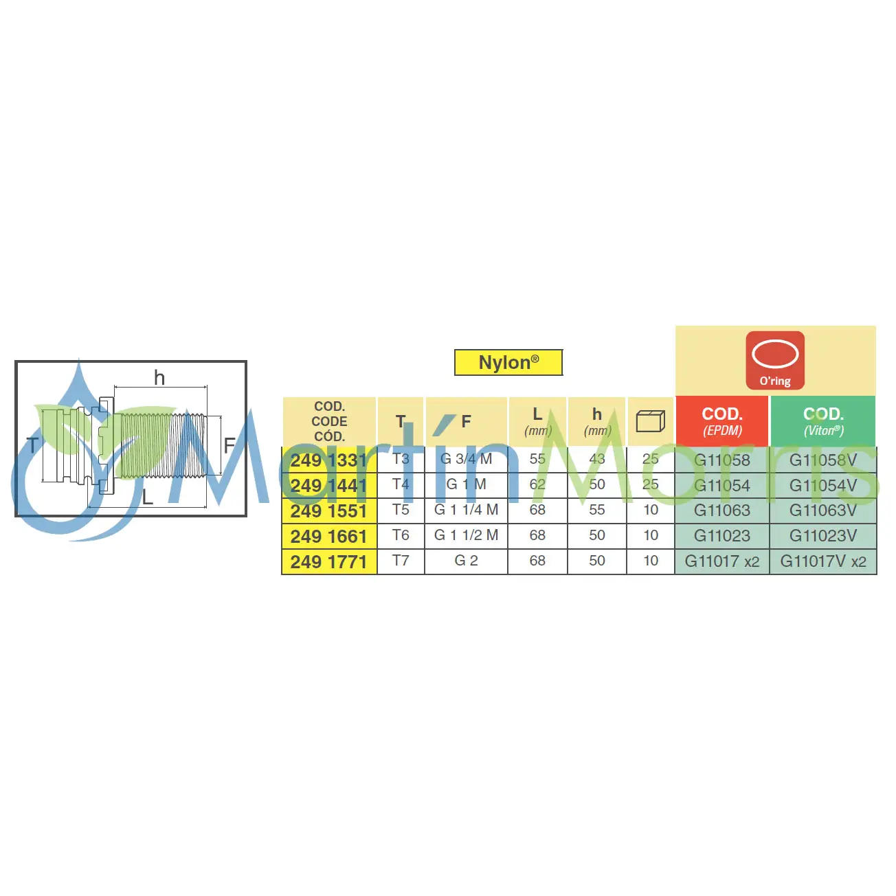 Conexión horquilla macho rosca macho larga (arag)
