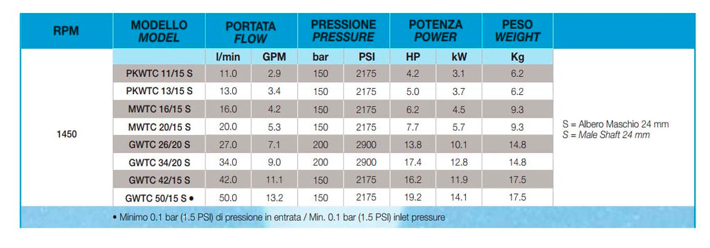 Udor serie gwt