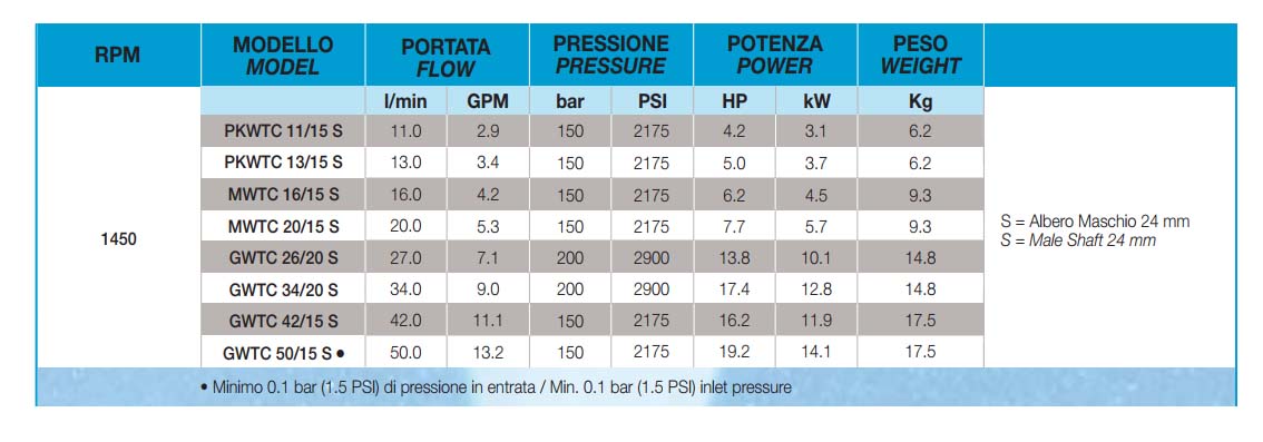 Udor serie gwt