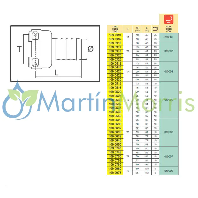 Racord ARAG Espiga Recta con Conexión Horquilla Hembra