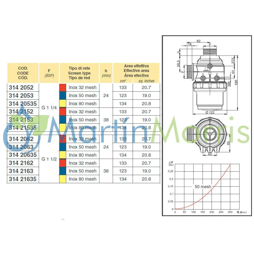 Filtro de aspiración arag 314 rosca 1-1/2 pulgada