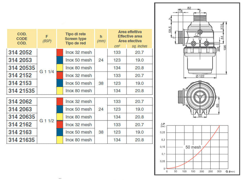 Filtro de aspiración arag 314 rosca 1-1/2 pulgada