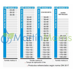 Abrazadera super presion banda 15mm