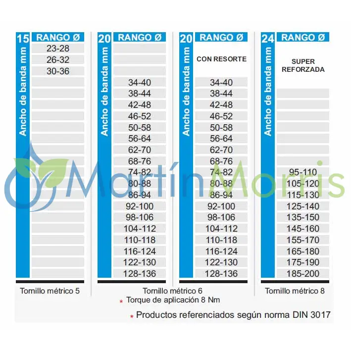 Abrazadera super presion banda 15mm