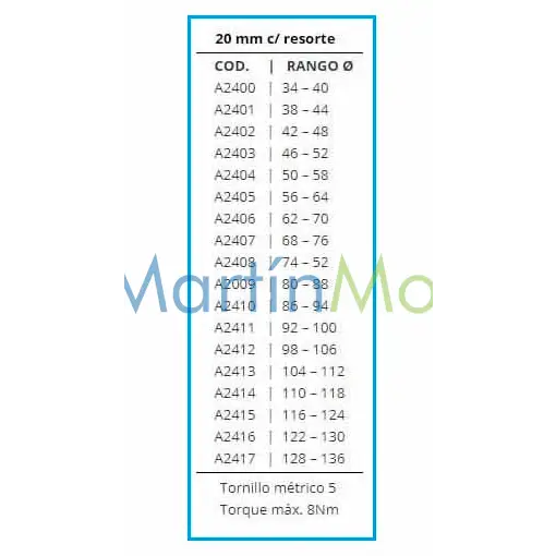 Abrazadera súper presión con resorte tensión constante banda de 20 mm