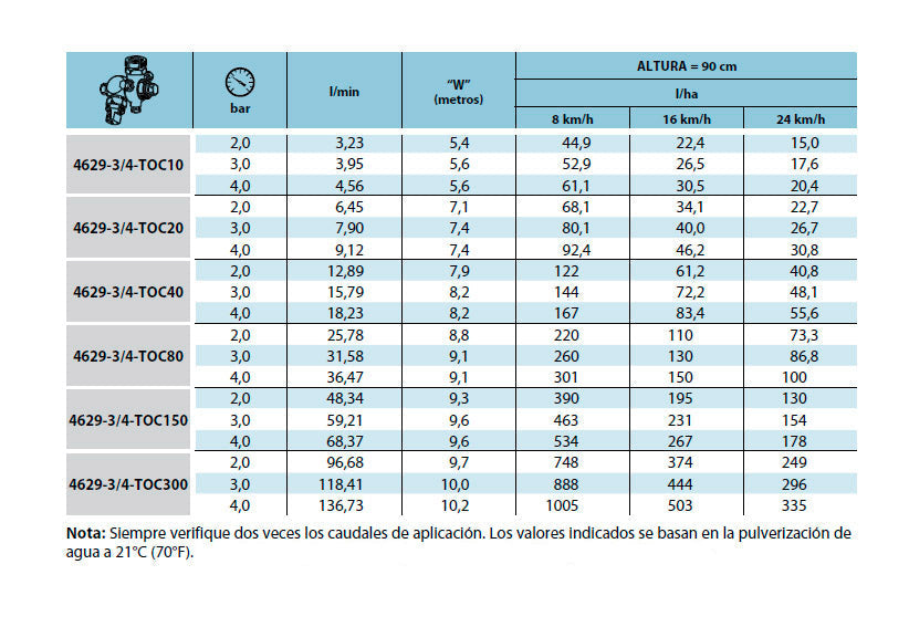 Boquilla giratoria con puntas excéntricas 4629 (simple).