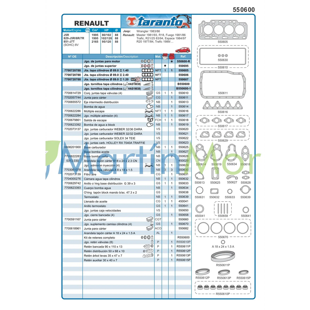 Juego de juntas con retenes para Renault FUEGO, R18 2.0/ 2.2 TARANTO
