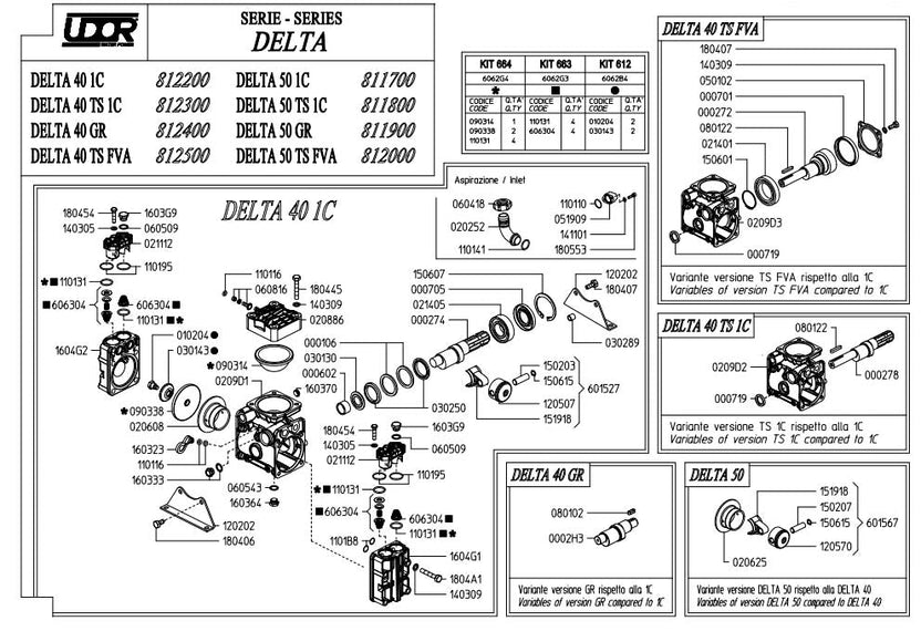 Udor delta 40 ts fva