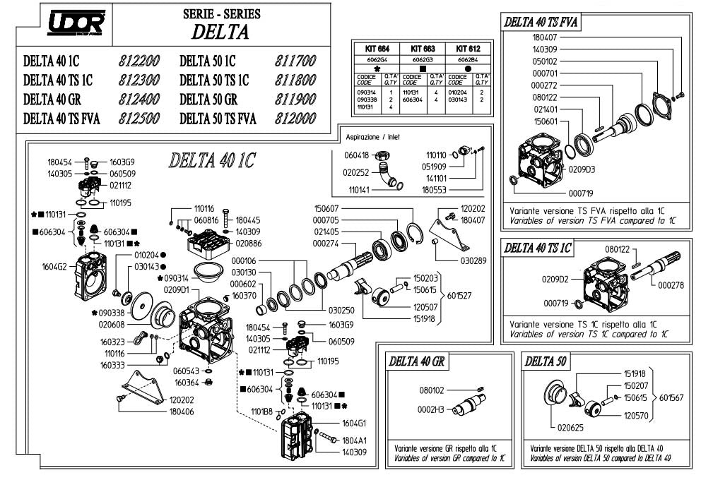 Udor delta 40 ts fva
