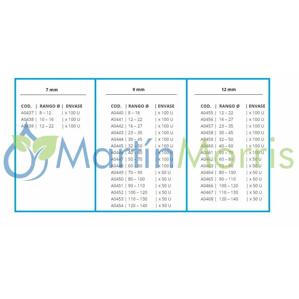 Abrazadera Estampada Acero Inoxidable 430 Banda 12 mm