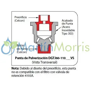 Pastillas para pulverizacion doble abanico teejet dg twinjet (acero inoxidable)