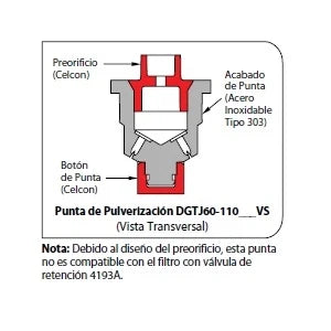 Pastillas para pulverizacion doble abanico teejet dg twinjet (acero inoxidable)