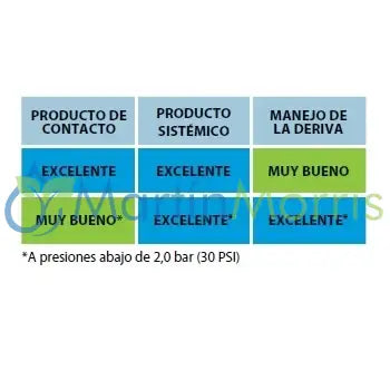 Boquilla para pulverizacion teejet turbo twinjet