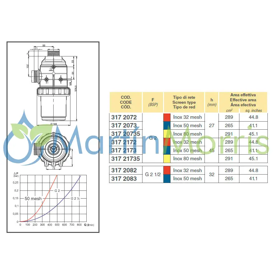 Filtro de aspiración arag 317 rosca 2 pulgadas