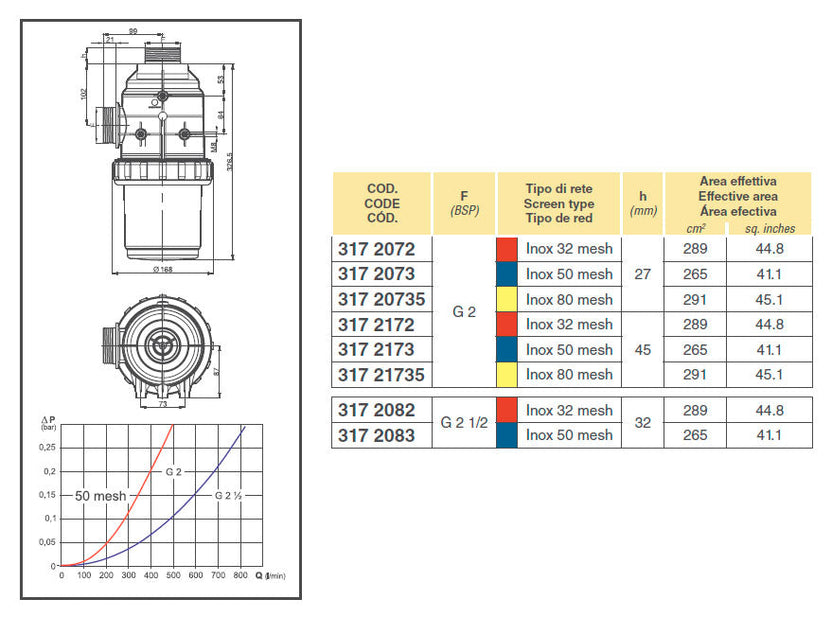 Filtro de aspiración arag 317 rosca 2 pulgadas