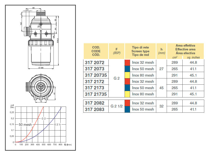 Filtro de aspiración arag 317 rosca 2 pulgadas