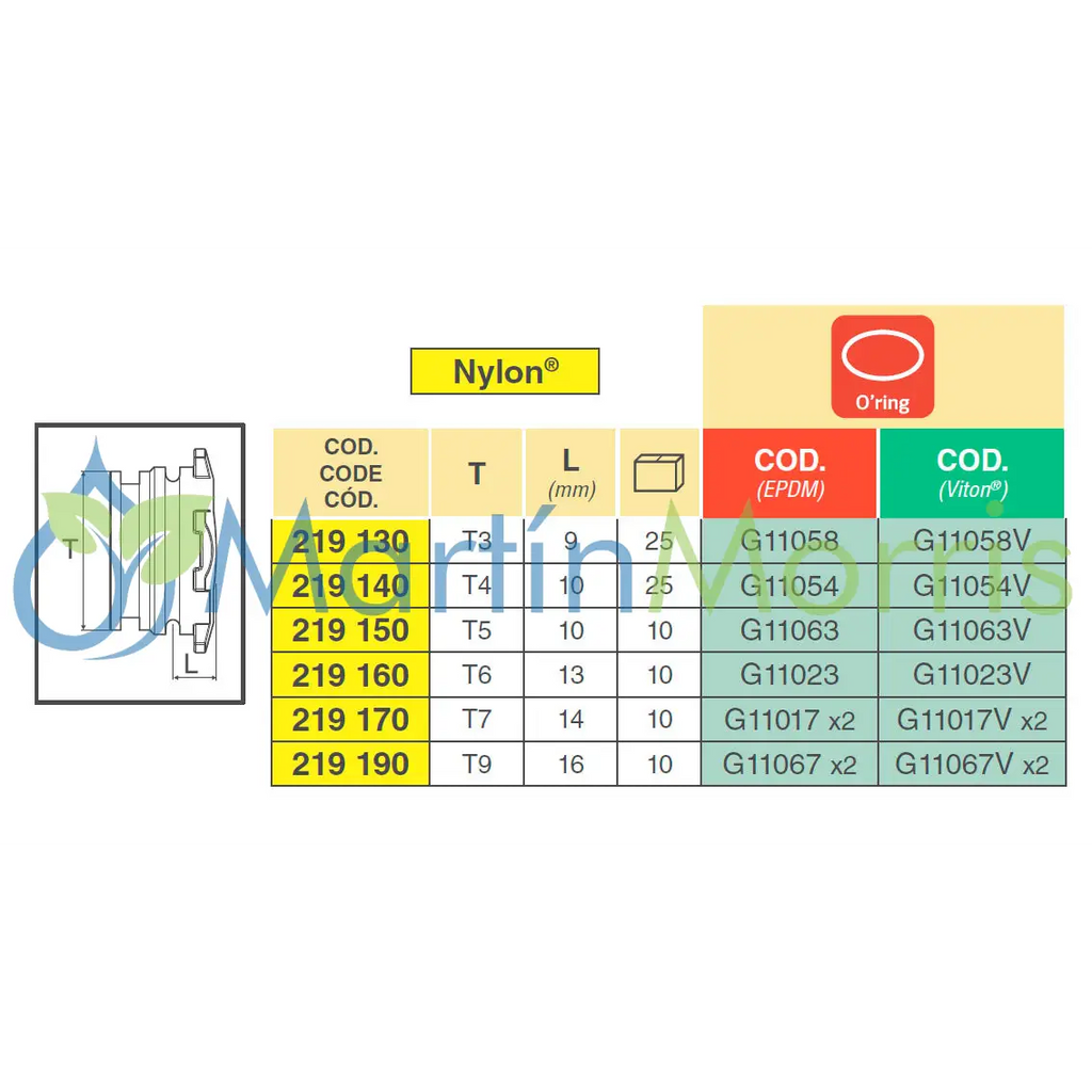 Tapón ARAG de Horquilla Macho