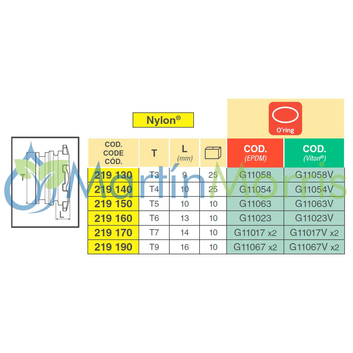 Tapón ARAG de Horquilla Macho