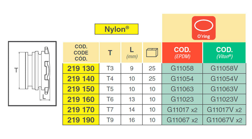 Tapón ARAG de Horquilla Macho