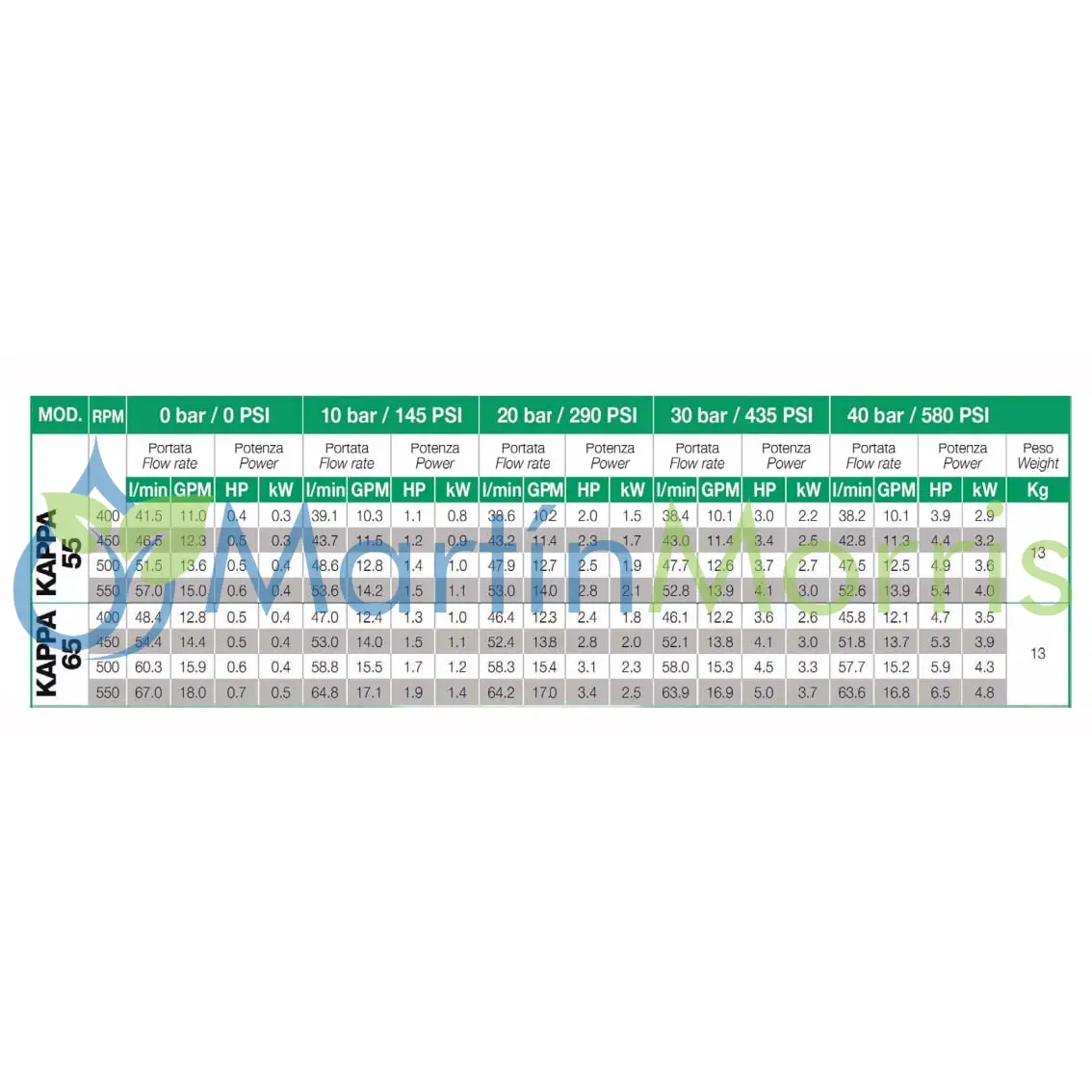 Udor kappa 55 ts fva