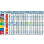 Pastilla o boquilla cono hueco teejet txb