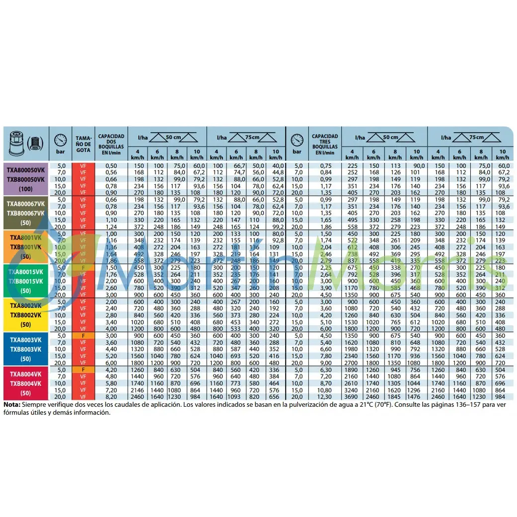 Pastilla o boquilla cono hueco teejet txb