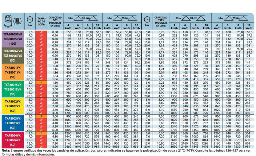 Pastilla o boquilla cono hueco teejet txb