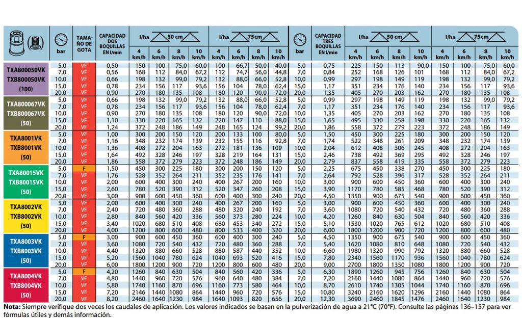 Pastilla o boquilla cono hueco teejet txb